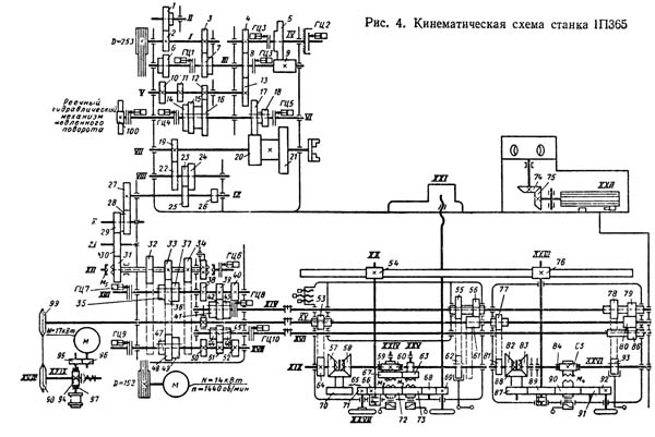 1П365 Кінематична схема токарно-револьверного верстата